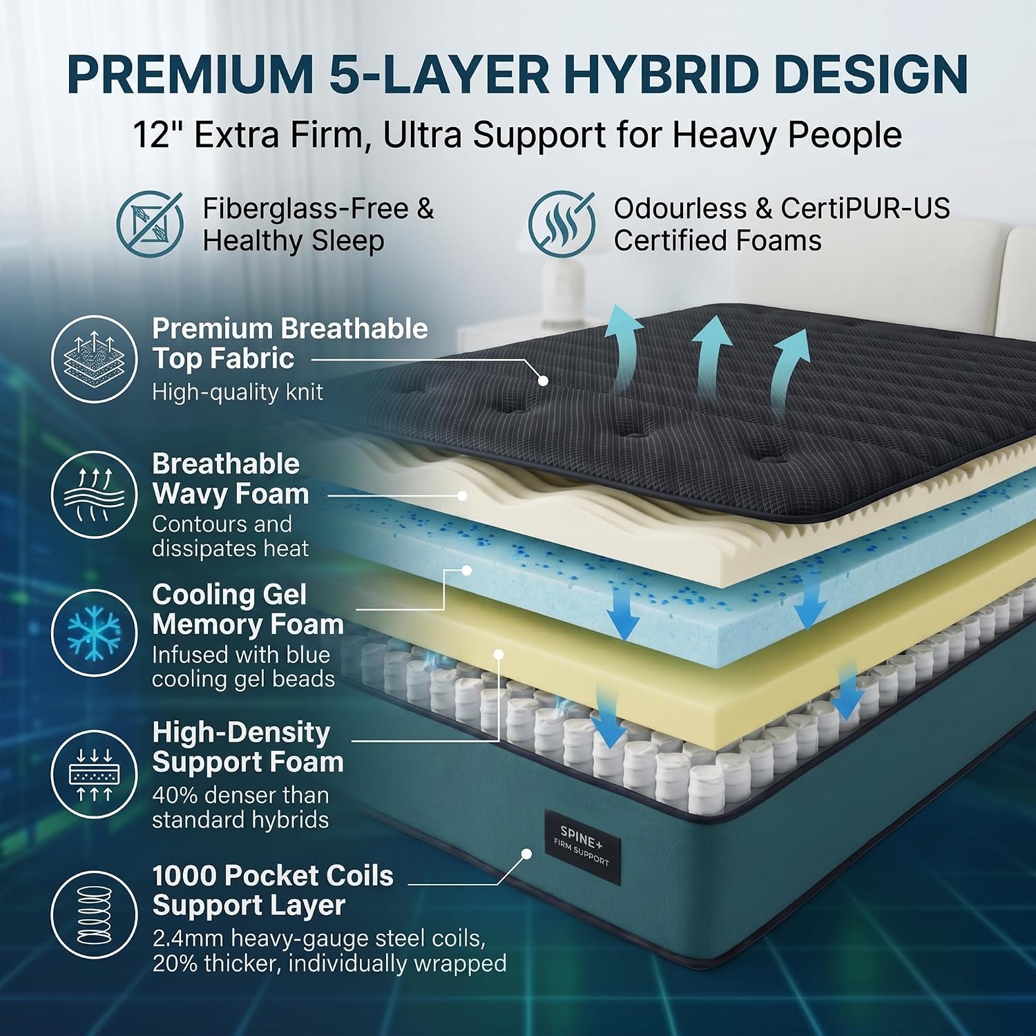 12 inç Ekstra Sıkı Kraliçe Yat - Memory Foam Mattress In A Box Queen incelemesi ve fiyatı